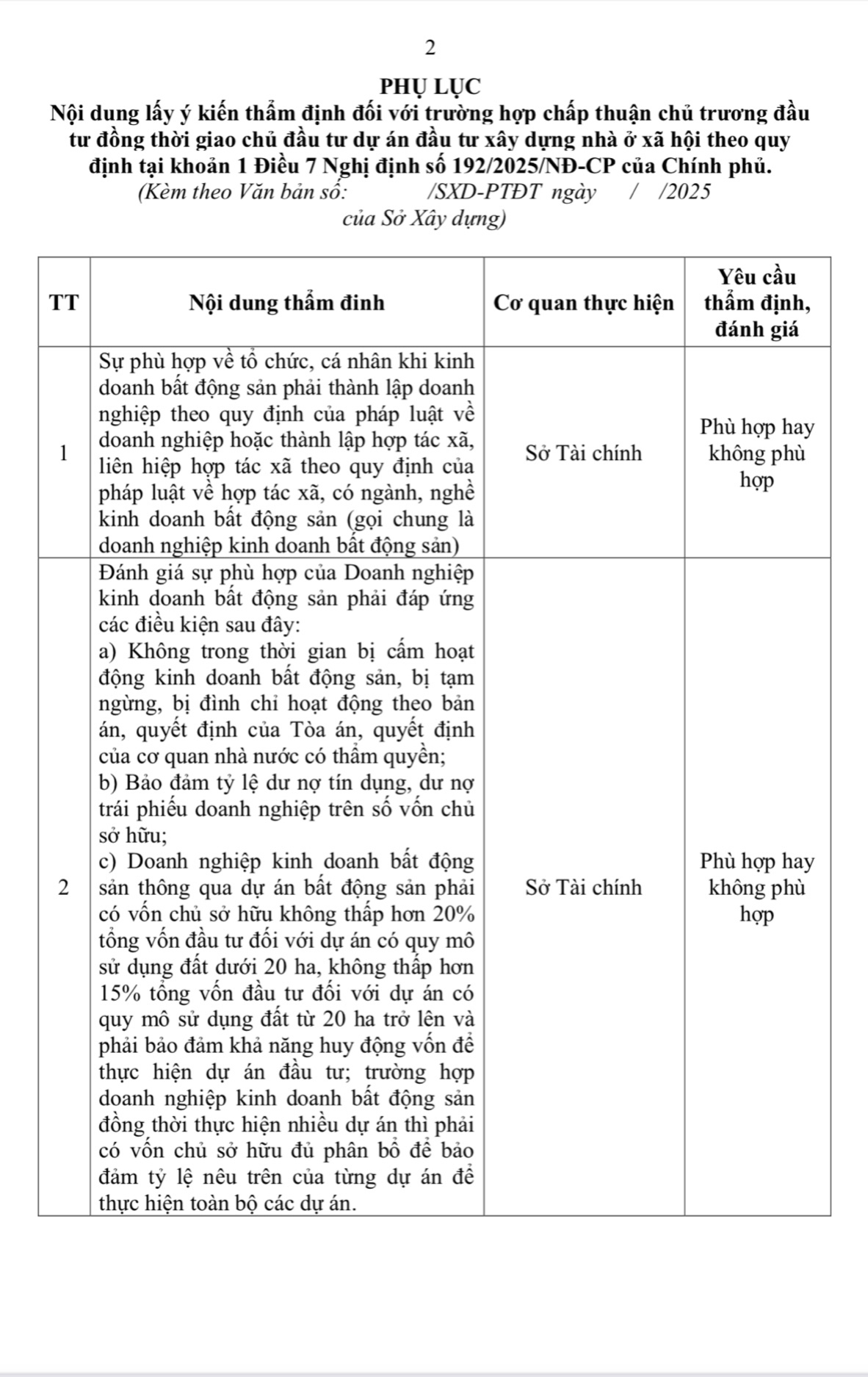 Mường Thanh sẽ đẩy nhanh tiến độ dự án tại huyện Thanh Oai cũ