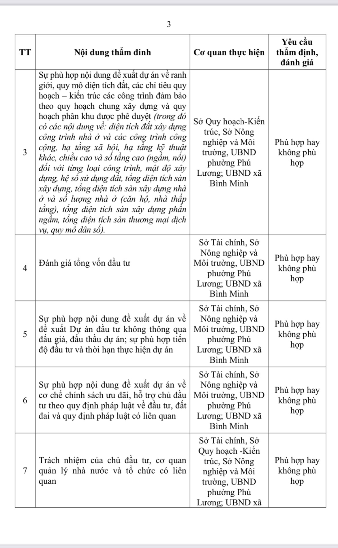 Mường Thanh sẽ đẩy nhanh tiến độ dự án tại huyện Thanh Oai cũ