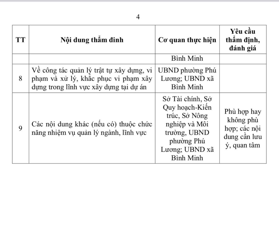 Mường Thanh sẽ đẩy nhanh tiến độ dự án tại huyện Thanh Oai cũ